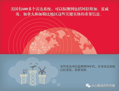雷声5G技术 开启军事通信能力跃升新纪元