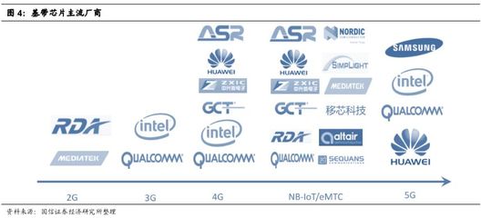 物联网产业链投资机会全解析 5G通信技术下的新赛道