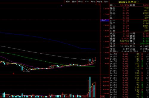 牛吧云播个股聚焦 5G浪潮下的潜力之星——华星创业(300025)深度解析